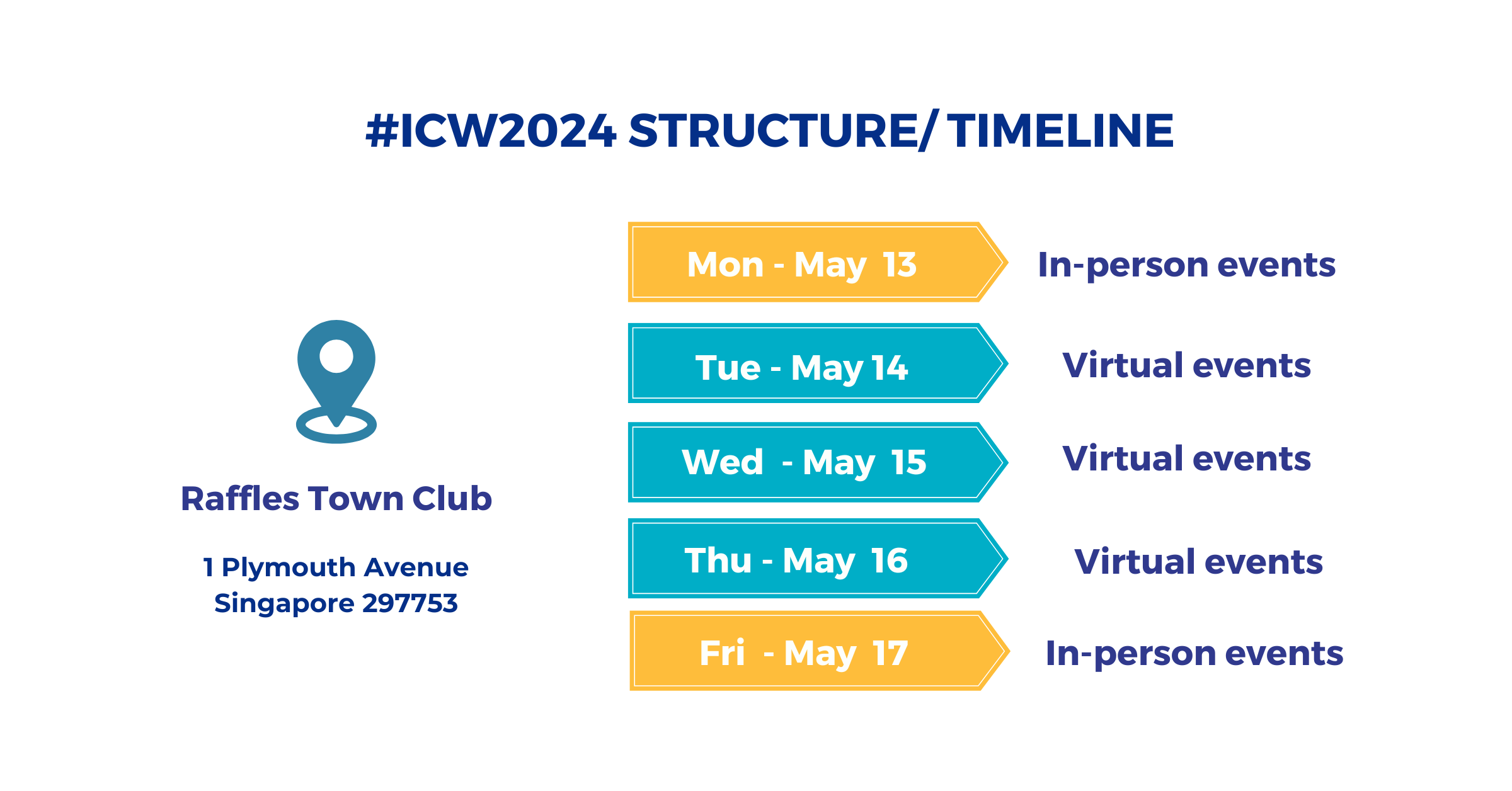 ICW 2024 Timeline