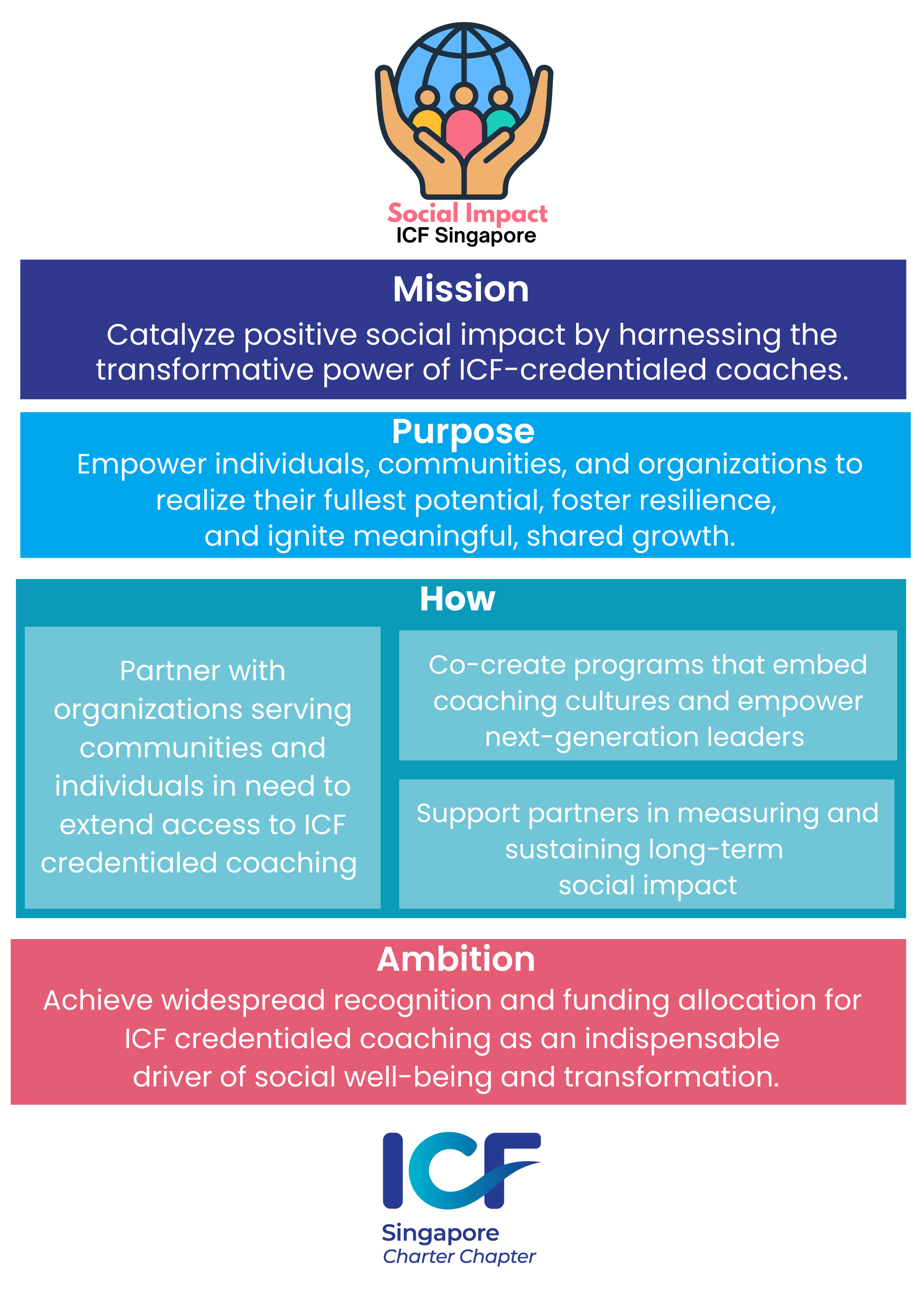 social impact